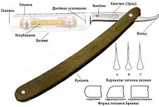 Об опасных бритвах.